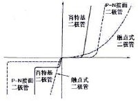 肖特基二极管结构符号特性曲线